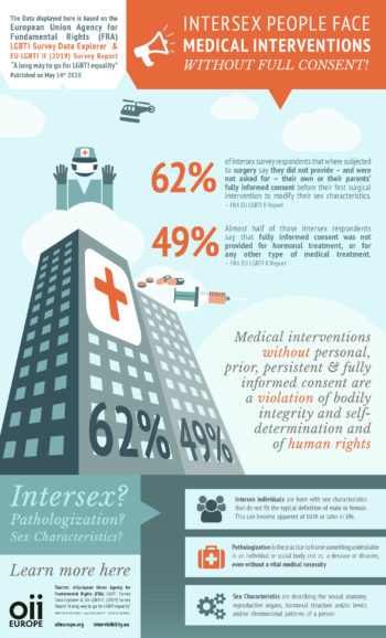 Recent survey shows high rate of medical interventions on intersex ...