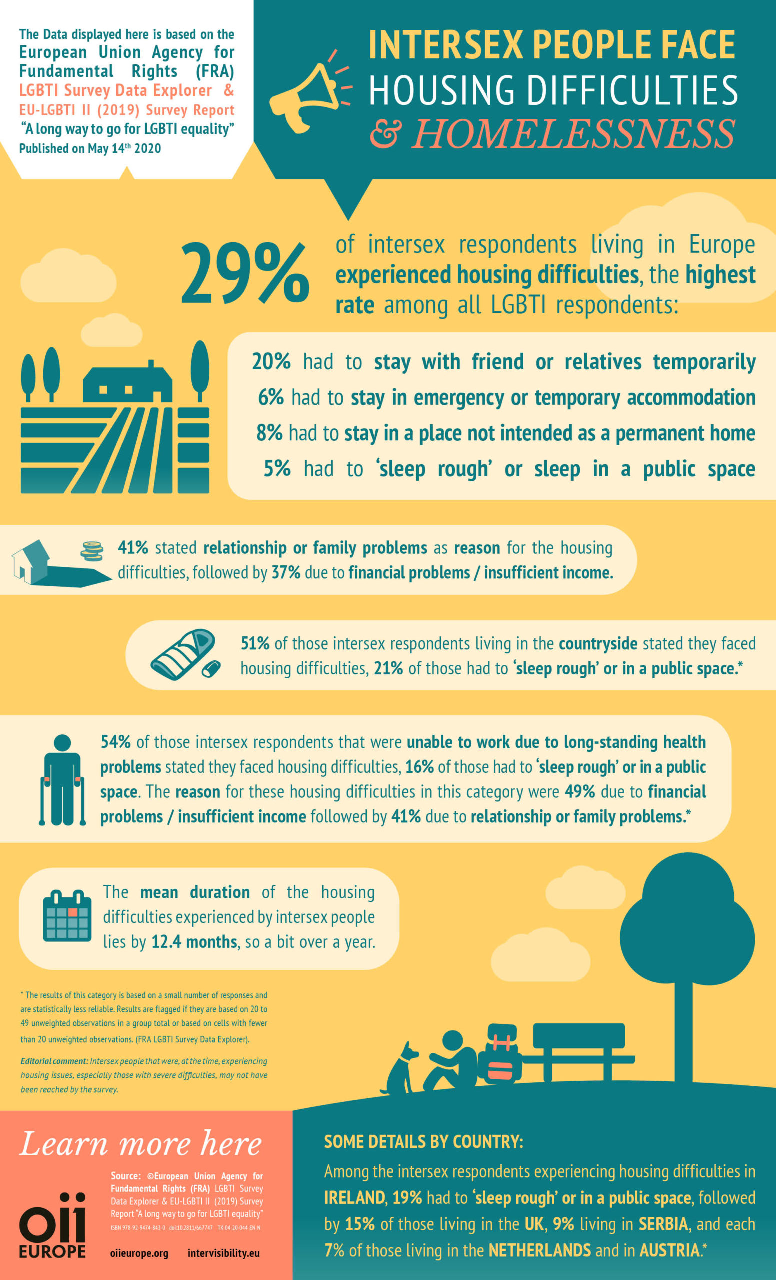 Intersex people in Europe face housing and economic difficulties – OII ...