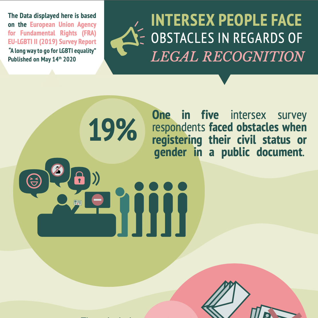 Intersex People face obstacles in regards of legal recognition